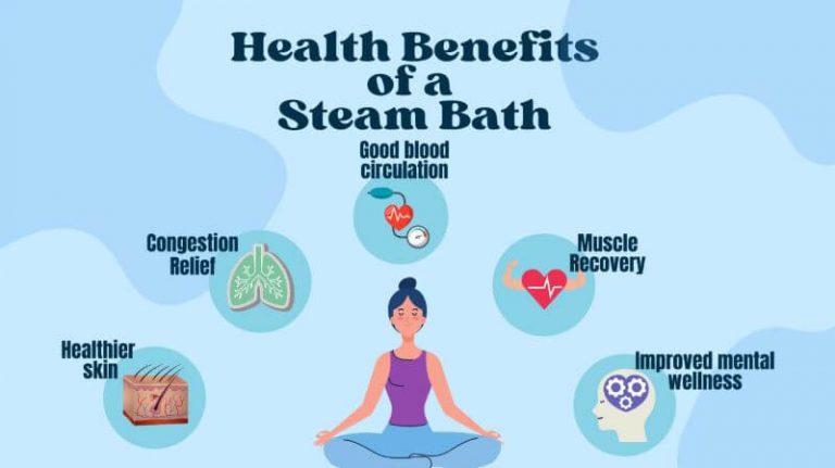 5 Amazing Benefits of Steam Baths - Good Relaxation