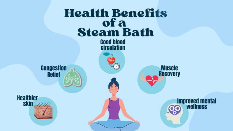 health benefits of steam bath